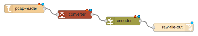 encoding wiring