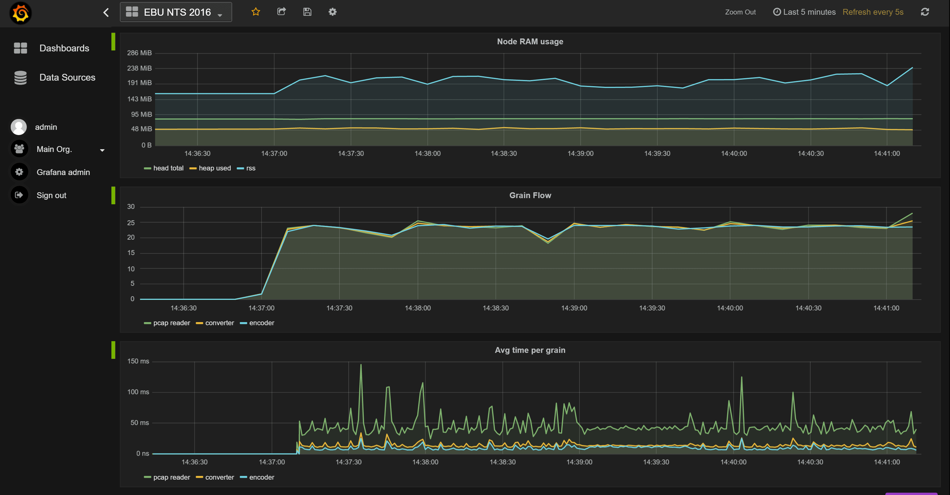 grafana example