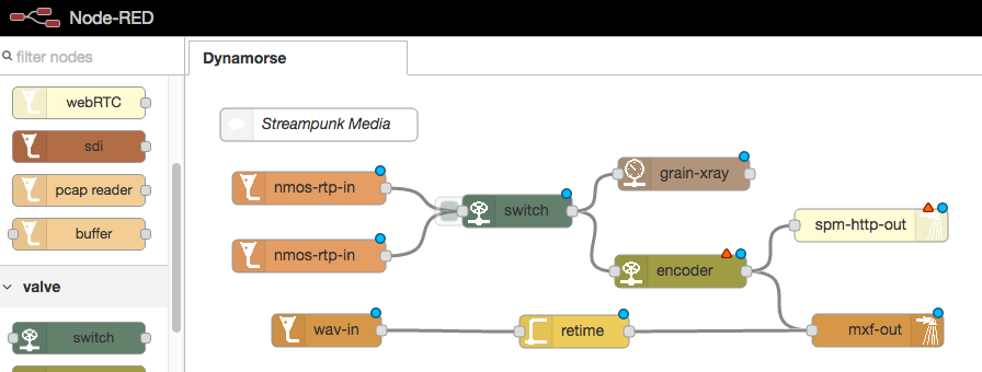 overview graphic