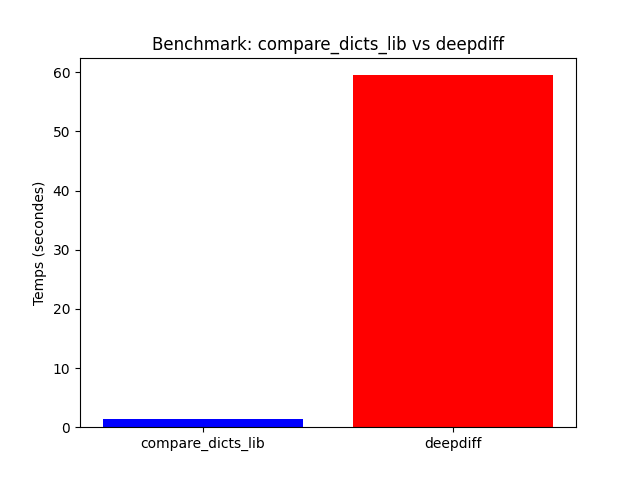Benchmark Results