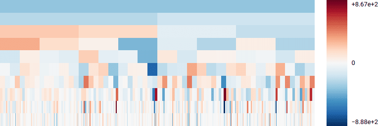 Scaleogram visualization