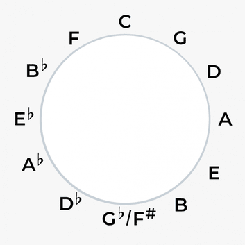 circle of fifths