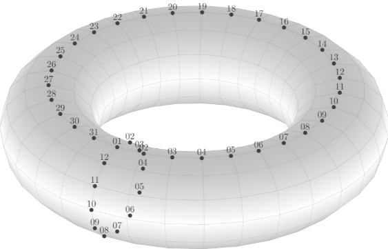 Mapping month and day [torus]