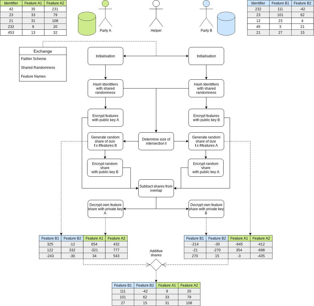 Protocol diagram