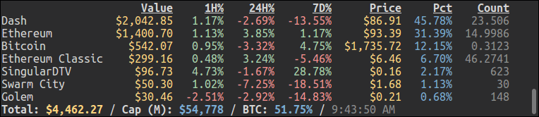 Sample Output