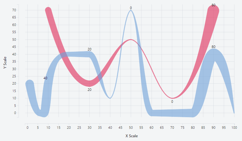 Line Chart