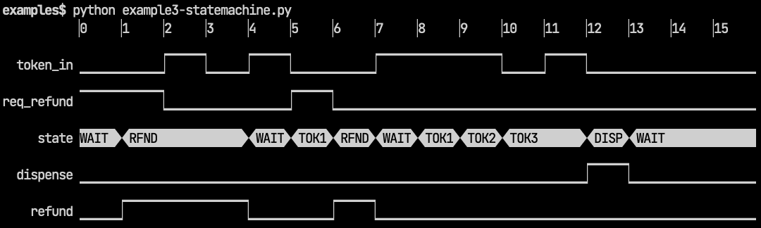 PyRTL State Machine Screenshot Command-line waveform for PyRTL state machine