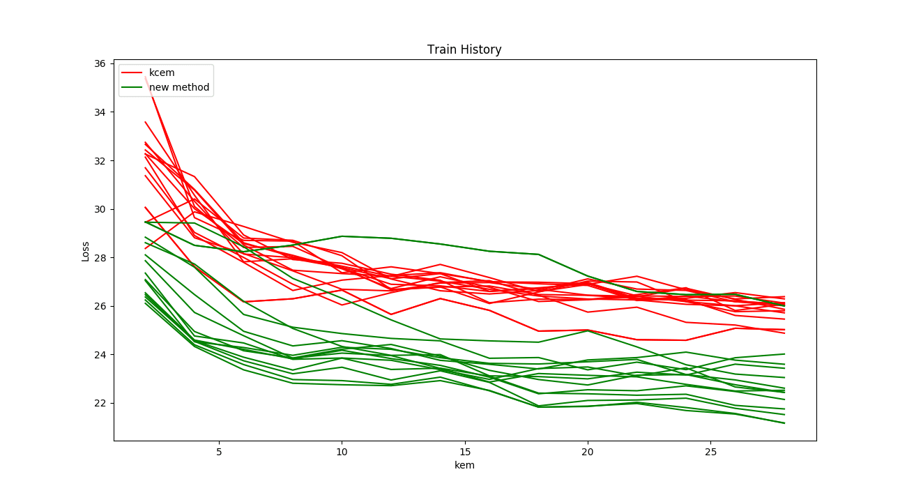 我的kcem_compare_kcem.png