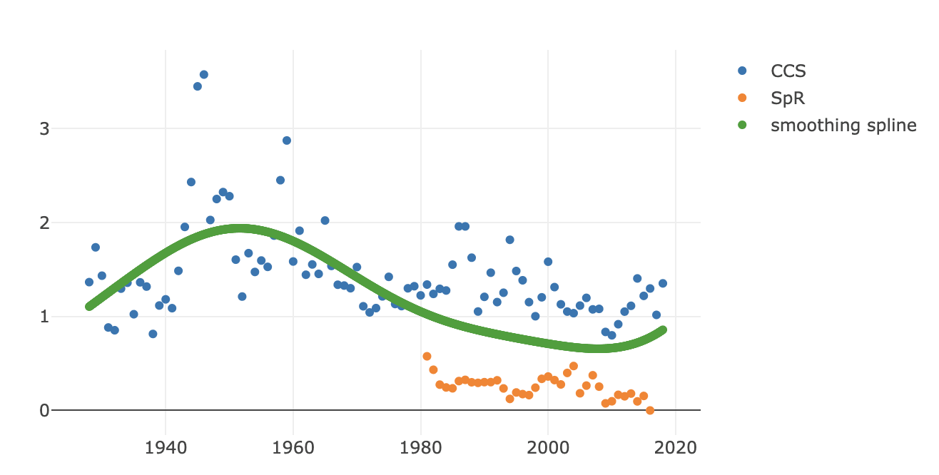 Screenshot of Simple Smoothing Spline Demo