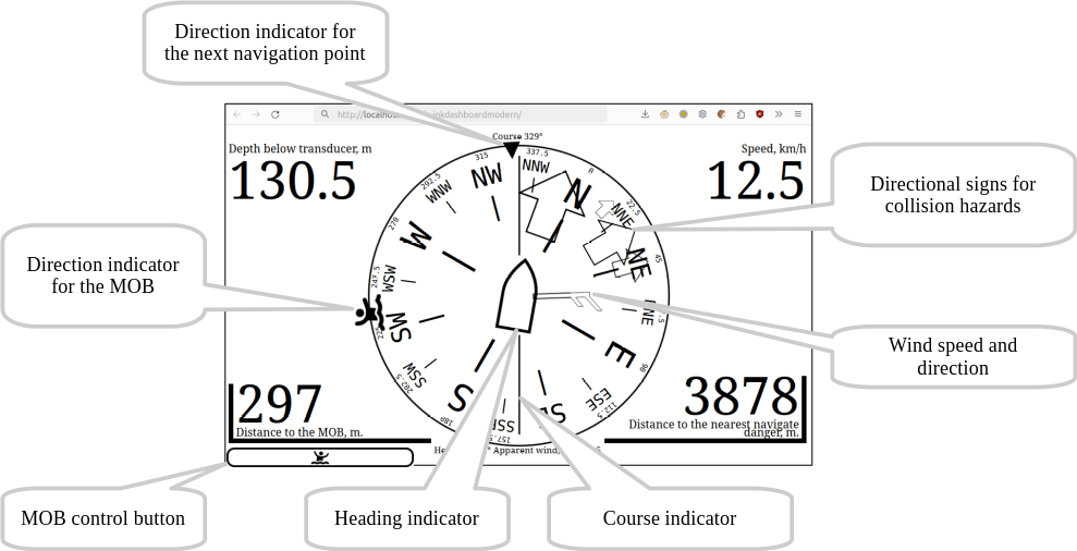 directions and values