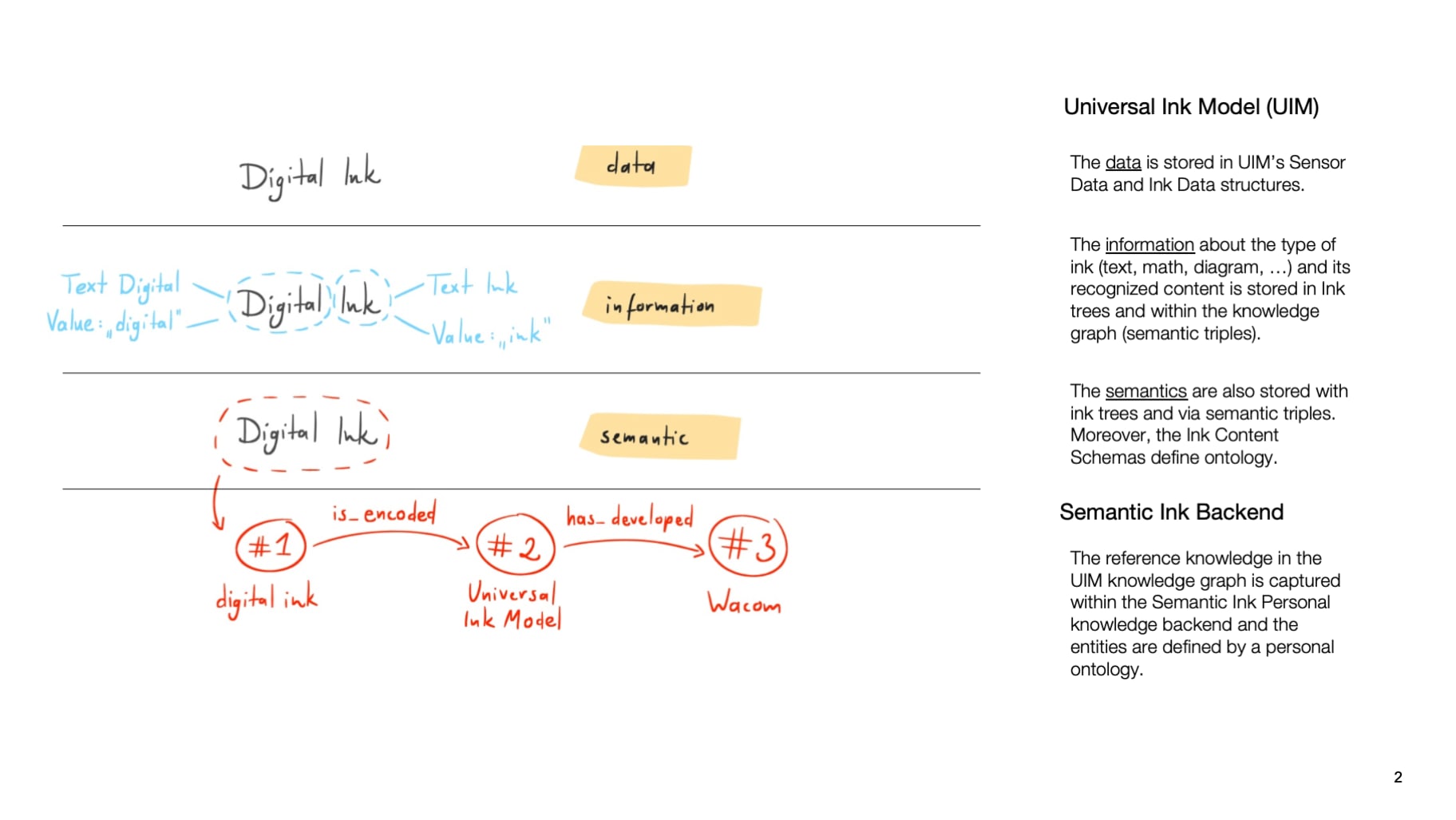Levels of ink knowledge layers