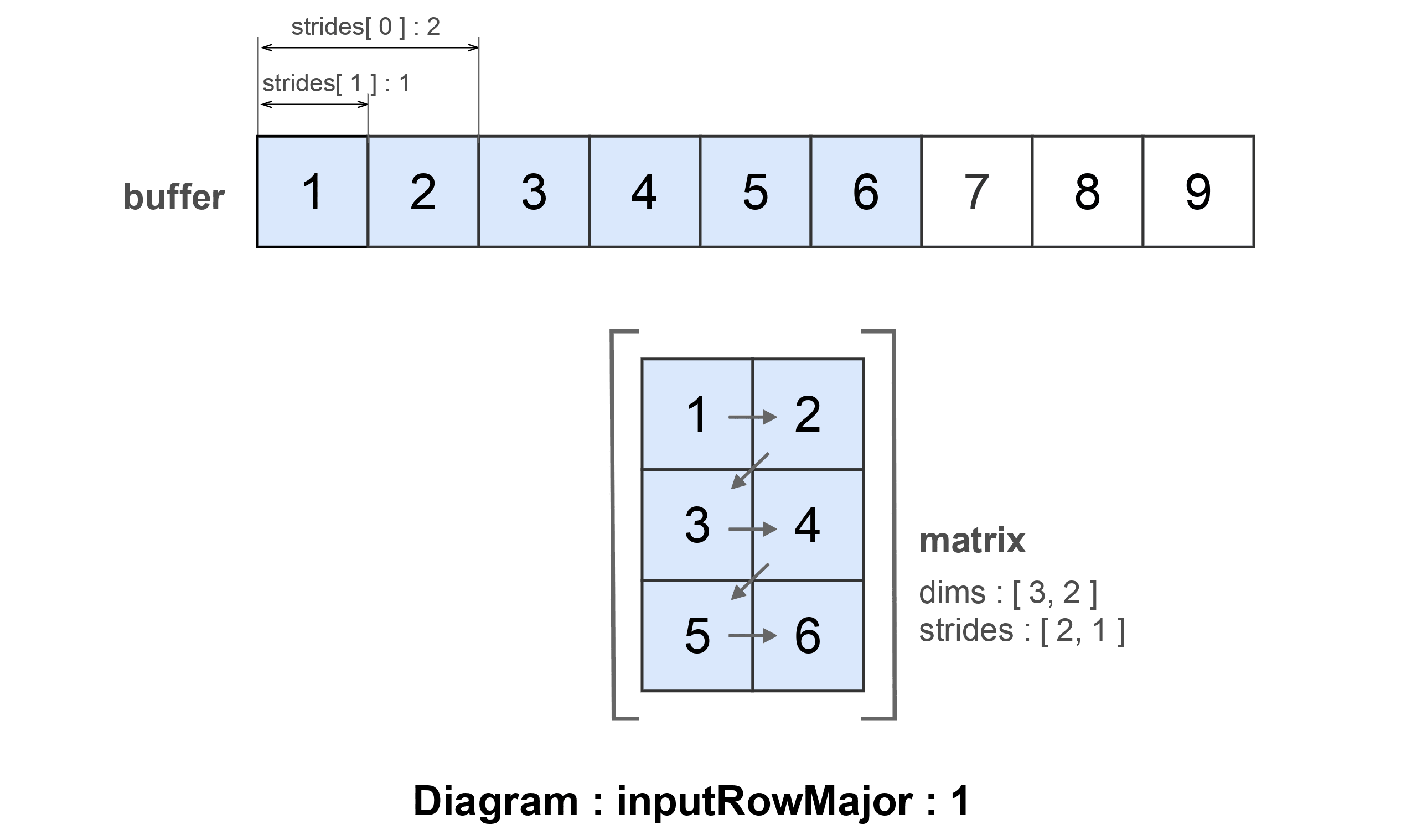 StandardStridesInputRowMajor1.png