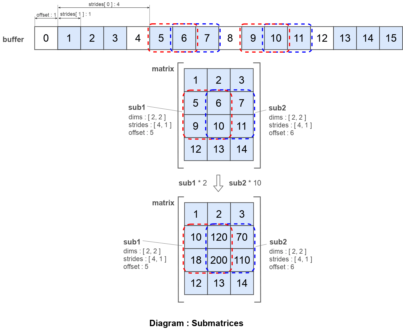 Submatrices.png