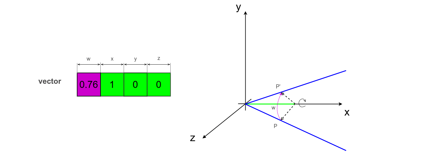 AxisAndAngle