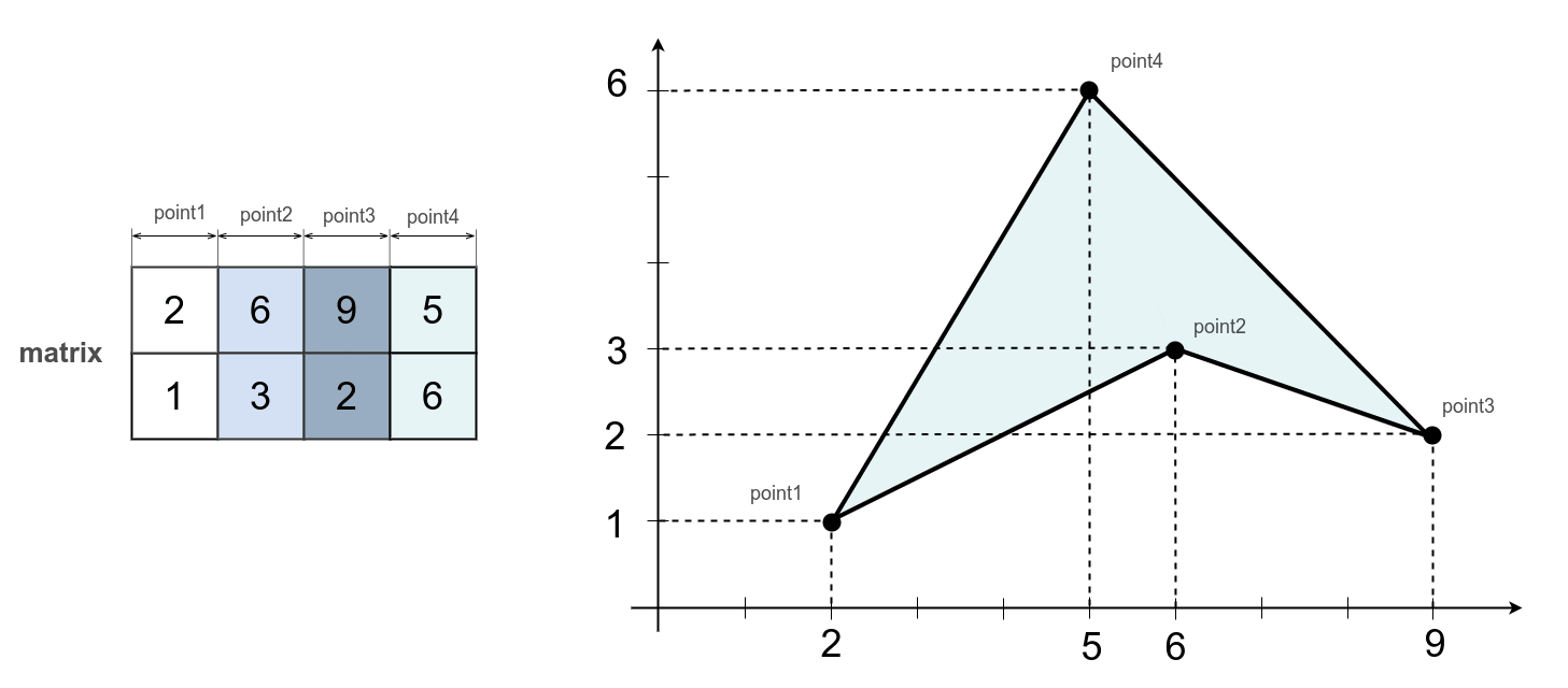 ConcavePolygon