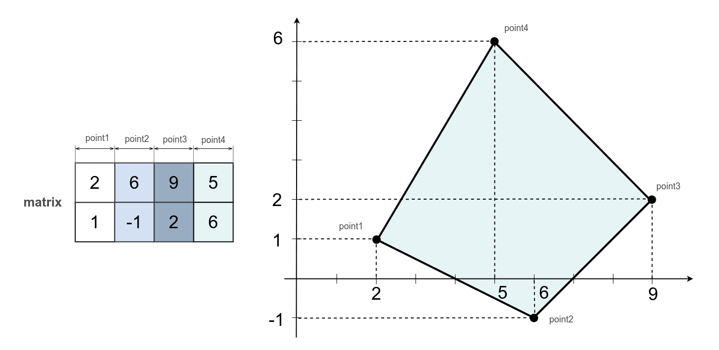 ConvexPolygon