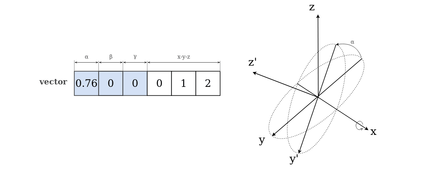 Euler