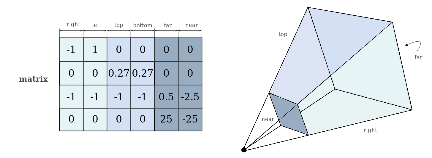 Frustum