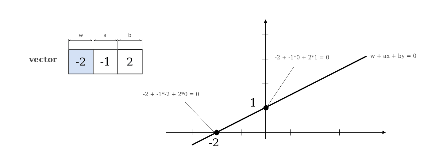 LineImplicit