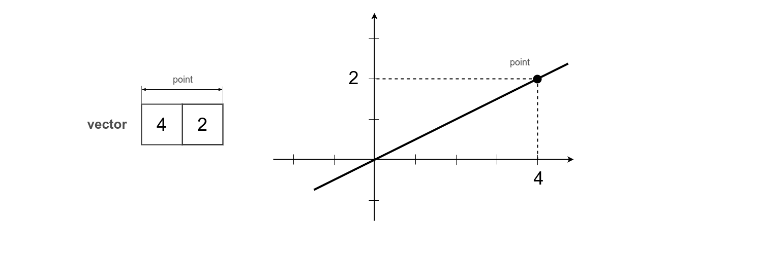 LinePointCentered