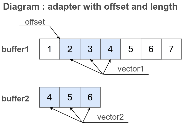 VectorAdapterFromRange.png