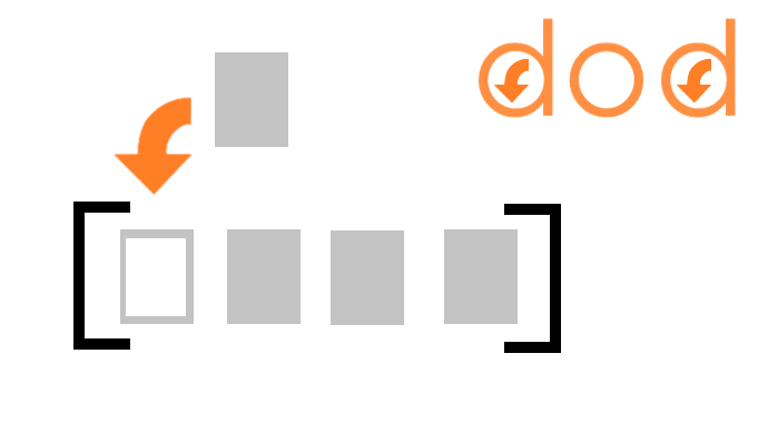 element being dodded onto the start of an array