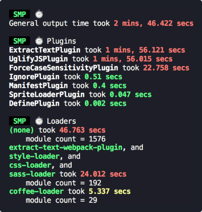 Preview of Speed Measure Plugin's output