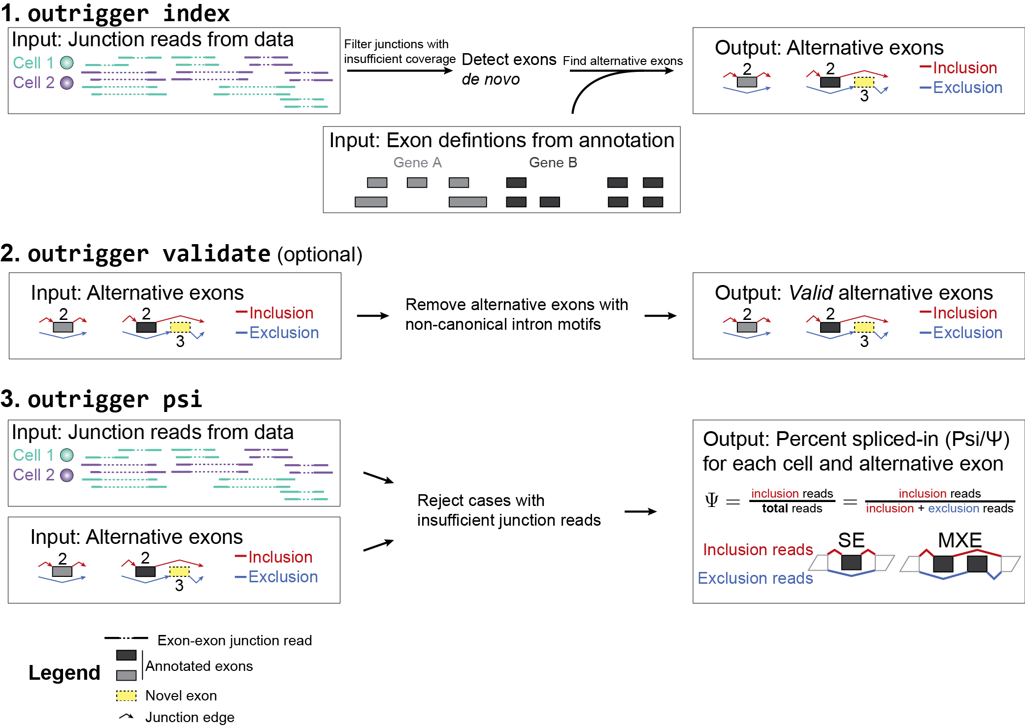 OutriggerOverview