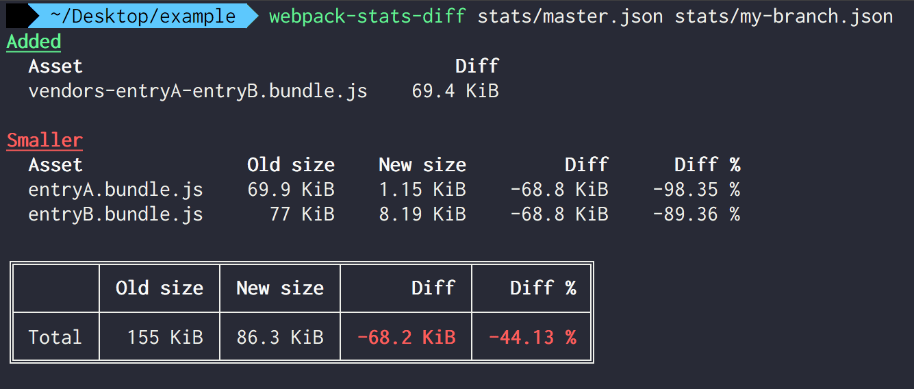 terminal showing the result of running the command