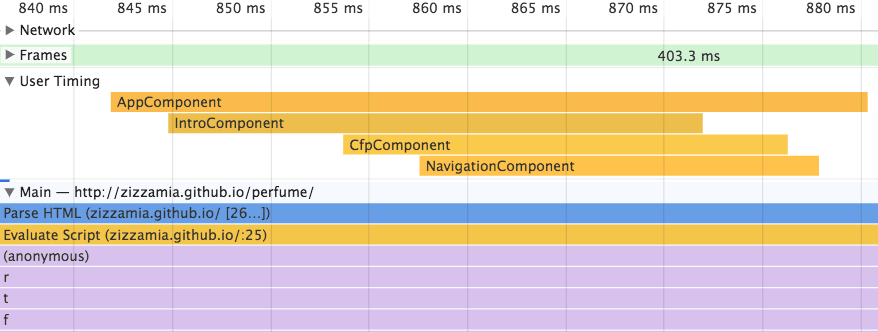 Angular Performance Decorator