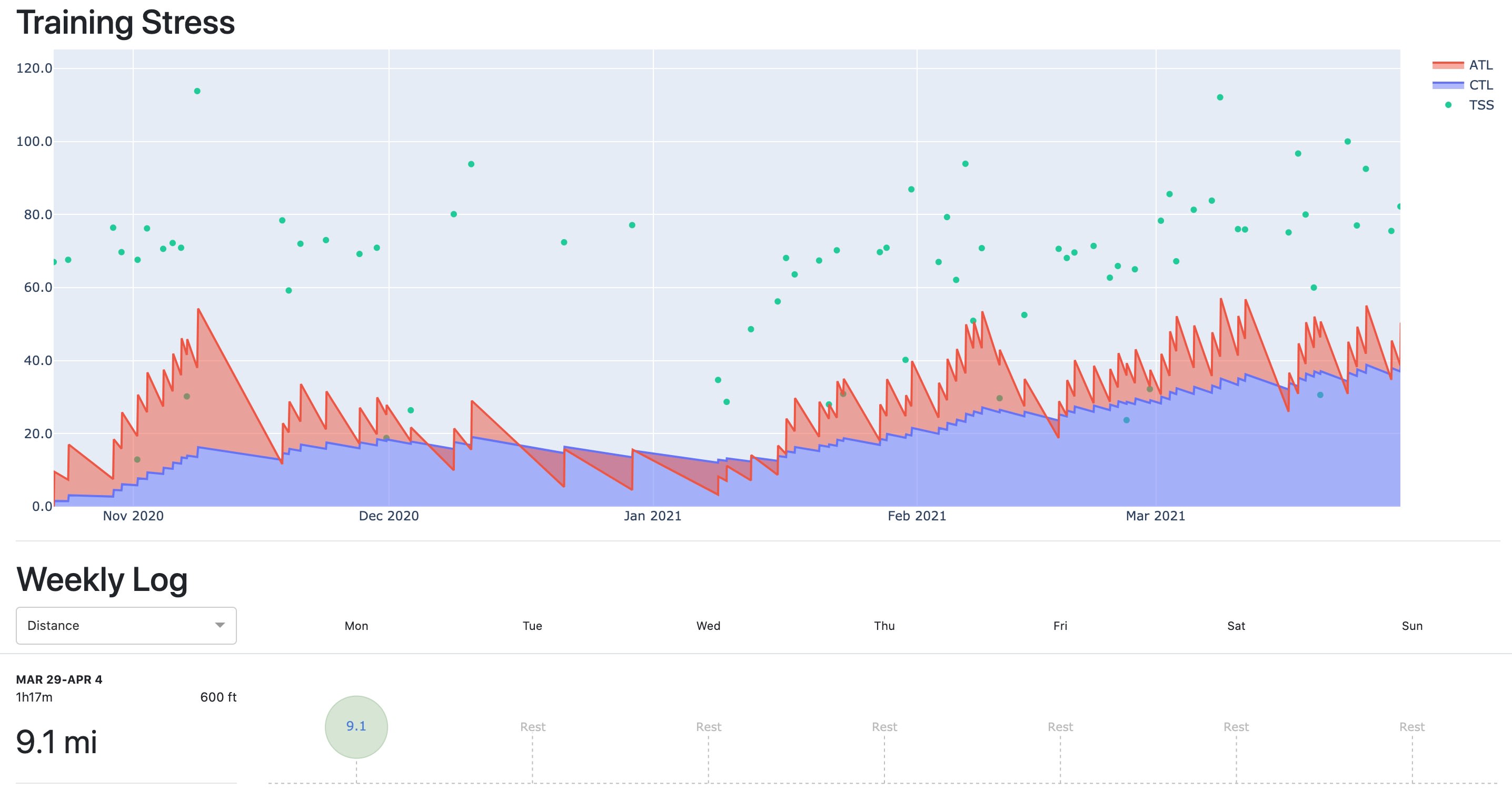 Saved activities in training log dashboard