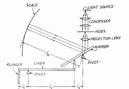 Comparator