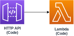 AWS Architecture Diagram