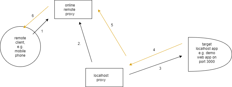 architecture diagram