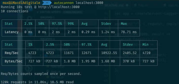 Benchmark