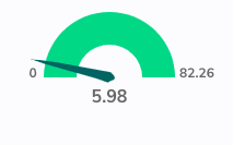 react-d3-guage