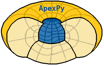 ApexPy logo: yellow magnetic field lines surrounding the Earth's surface, which is blue