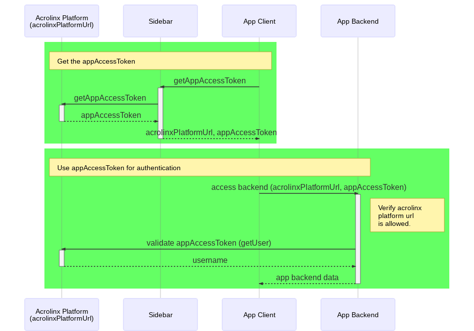 Sequence Diagram