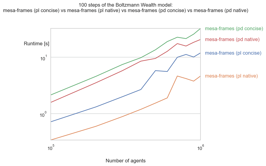 Performance Graph without Mesa