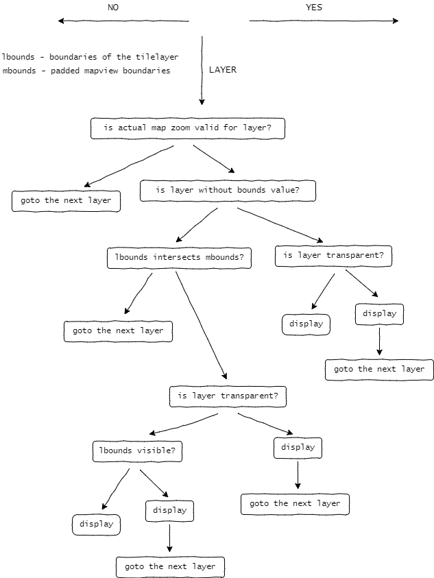 Schema