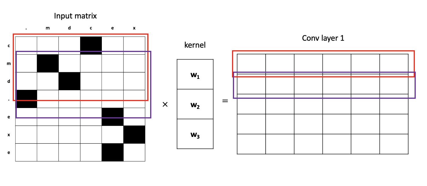 conv layer 1