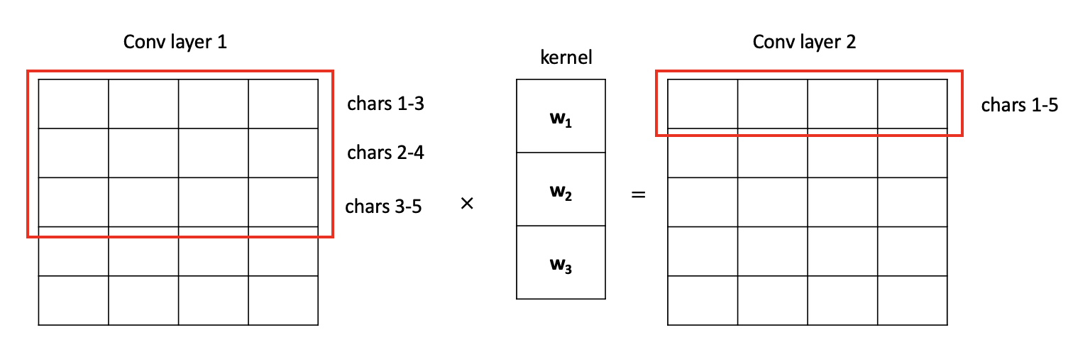 conv layer 2