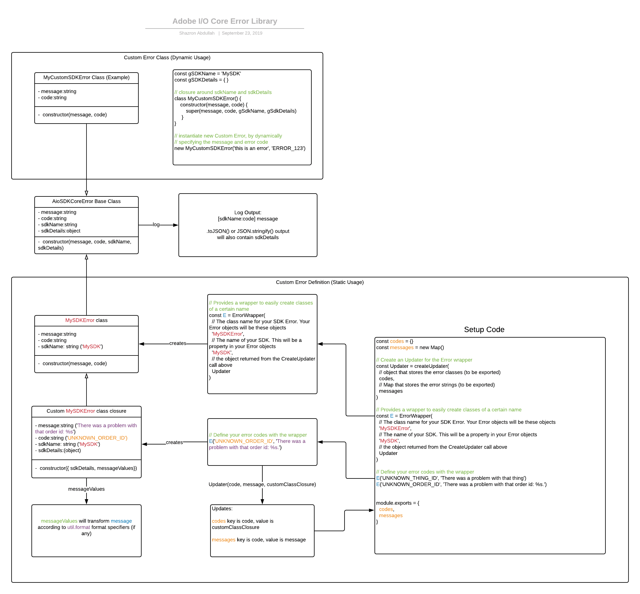 Adobe I/O Core Error Library Architecture