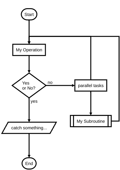 Example Flowchart