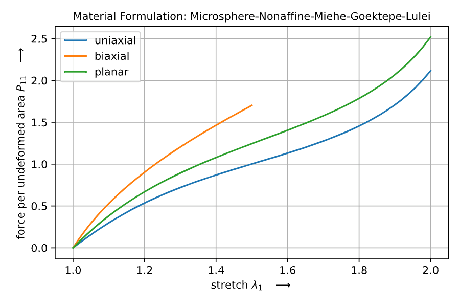 Lab experiments(Microsphere)