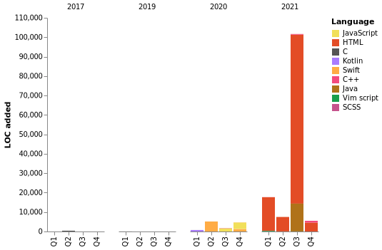 Chart not found