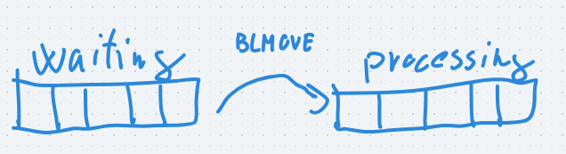 blmove