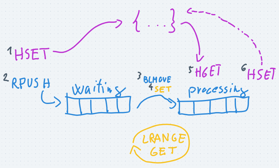 error handling