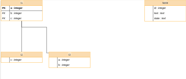 A diagram rendered by storm-react-diagram