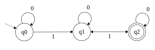 dfa-example